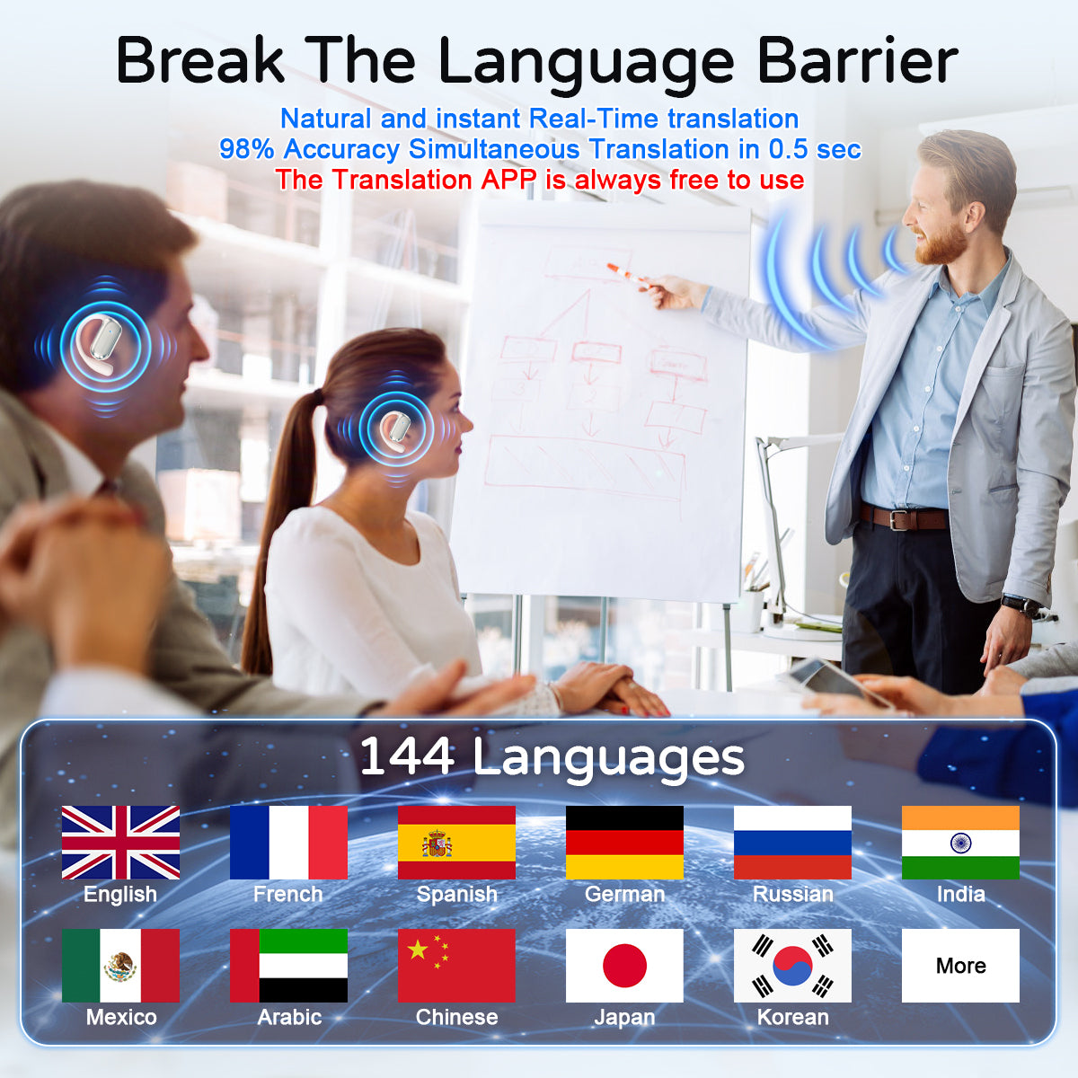 AI Real-Time Translation Earbuds-3-in-1 Wireless Bluetooth Translation Headphones for 144 Languages & Accents,Compatible with iOS & Android, Translation Device for Travel, Business, Learning (Pink)
